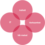 Rekrytering-och-konsultuthyrning-inom-IT_Wise-IT_996x420